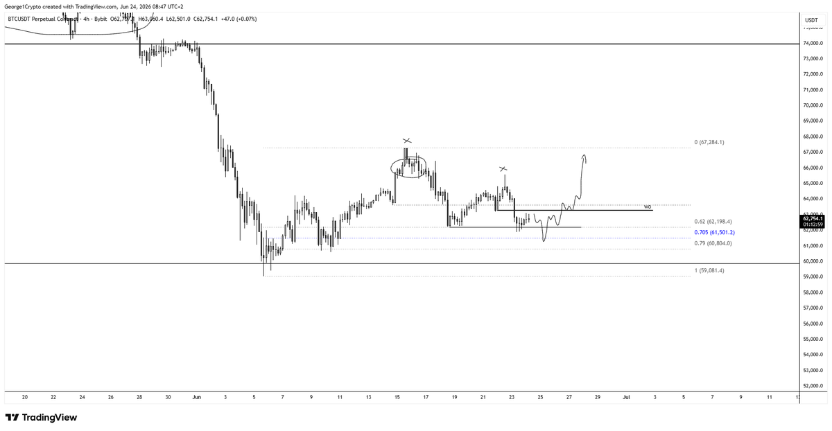 George1Trader tweet picture