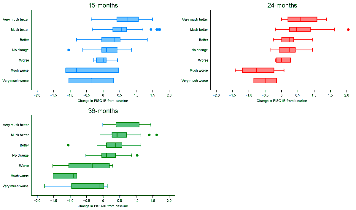 UroMdpi's tweet photo. #Article

Aberdeen Sexual Function Improvement Index (SFI-I)

👥 Shamima Islam Nipa, David Cooper, Alyaa Mostafa and Mohamed Abdel-Fattah at University of Aberdeen, UK

📄 Read the full article: https://t.co/gTMu6sY9Ph

#UroJournal #Urology #WomensHealth #UrinaryIncontinence https://t.co/BPWRuhAAxP
