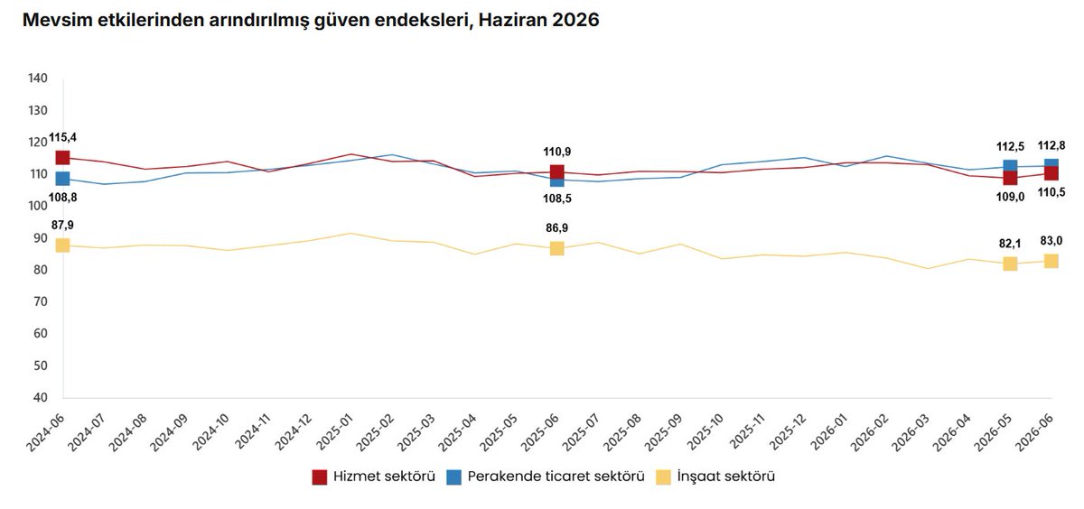 İdeal Data Haber tweet media