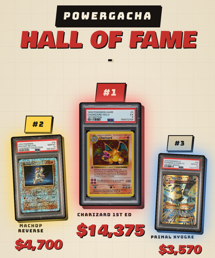 powergacha_sol's tweet photo. Imagine winning a 1st Edition Charizard, valued at $14,375, by simply holding solana:DnnmrZnCTqQn7bYbVAiWdJLreqrhg7HaSTkmhtzu8THy https://t.co/g0pNws3geA