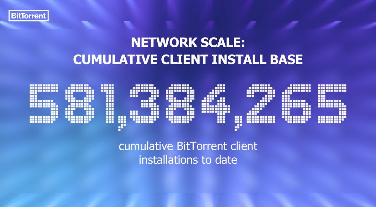 BitTorrent tweet media
