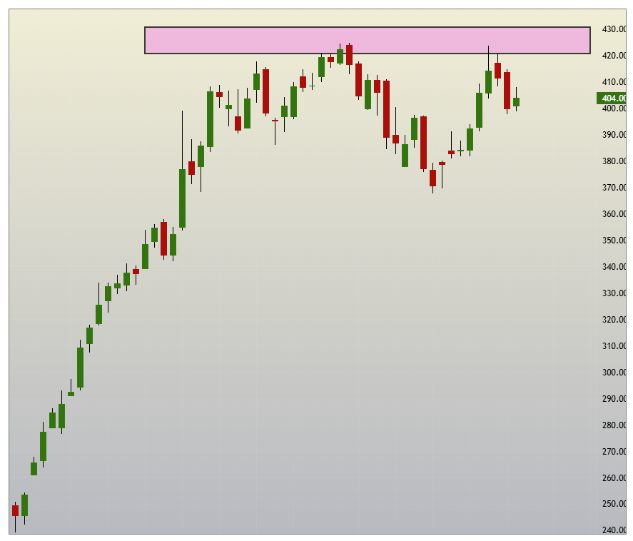 SBK_analysis's tweet photo. #BHEL again looks like Bulls losing their grip

Price / Time correction possible

#ReversaTrading 

NOT A RECOMMENDATION https://t.co/cqRjDpZ6wp
