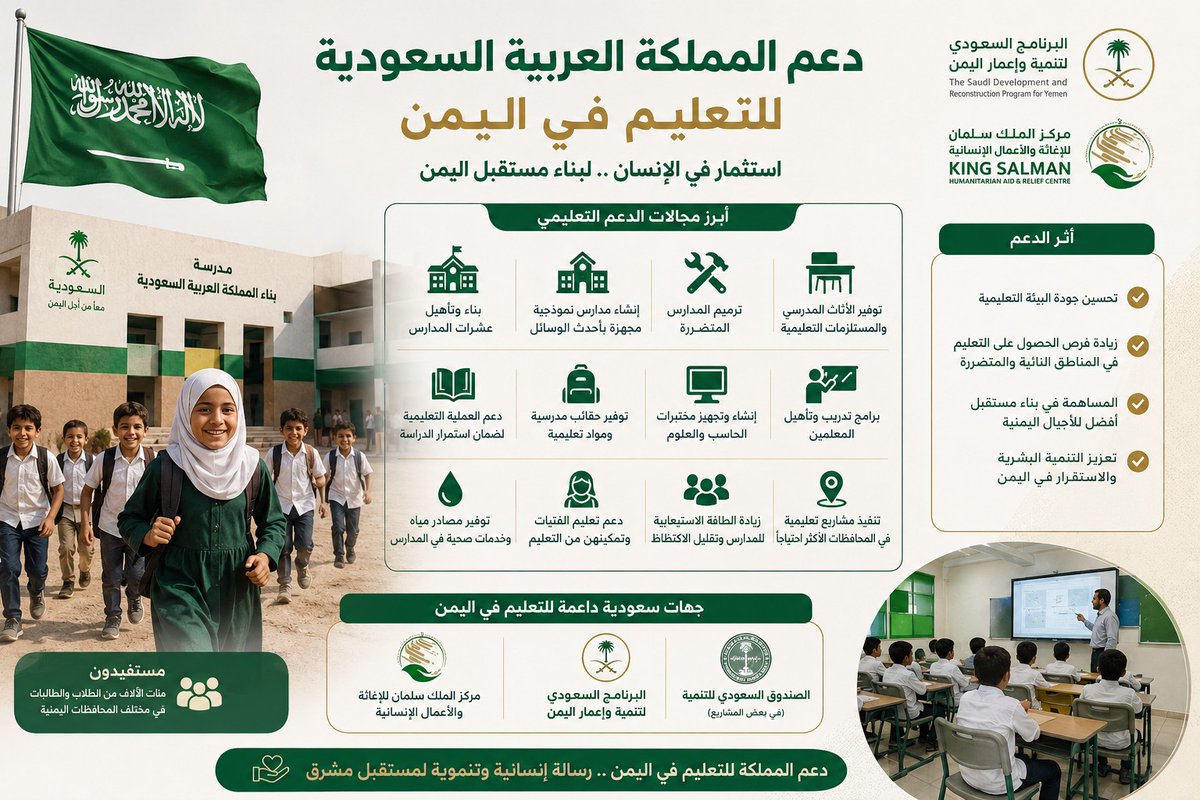 gallaa_27's tweet photo. المملكة ما اكتفت بالمساعدات الإنسانية فقط بل حرصت على دعم التعليم لأنه أساس بناء الأوطان ونهضتها 
ومن خلال المشاريع التعليمية المتعددة ساهمت في توفير بيئة تعليمية أفضل تساعد الطلاب على مواصلة دراستهم وتحقيق أحلامهم وخدمة وطنهم في المستقبل💚💚

#السعودية 
#اليمن https://t.co/Jxdi2ghR7F