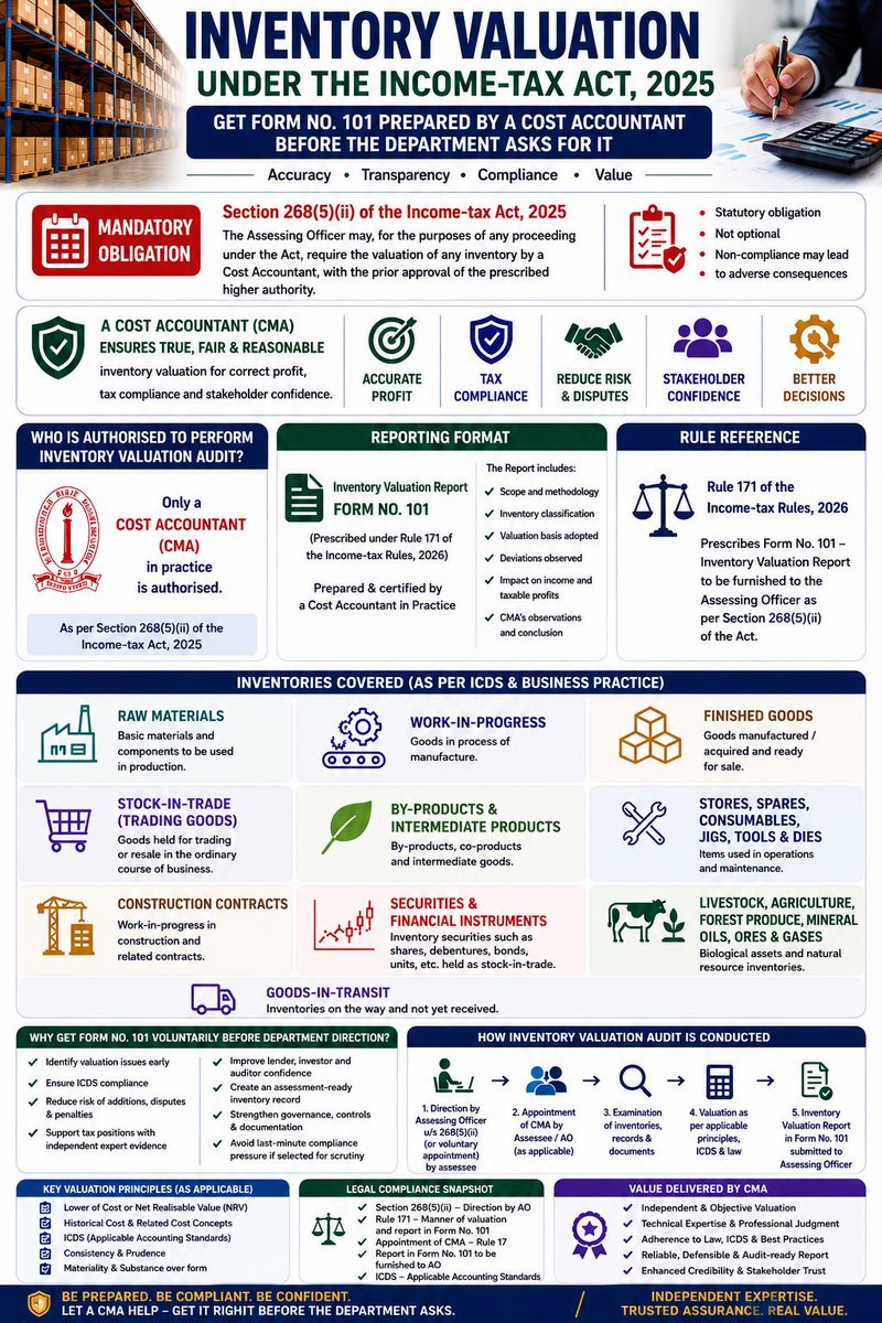 indCMAs's tweet photo. #InventoryValuation #Form101 #IncomeTaxAct2025 #IncomeTaxRules2026 #TaxCompliance #InventoryAudit #CostAccountant #CMAIndia #CostAccounting #ICDS. @IncomeTaxIndia @ICMAICMA https://t.co/akyZsYUXWt
