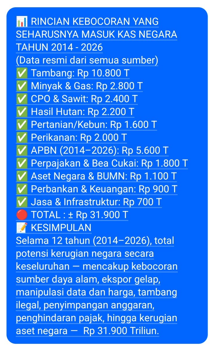 Kinkin18051341's tweet photo. @Mukidioon2 Hrsnya berikan mereka 500 Milyar demi cita PKI mensukseskan WNA tikus Tiongkok yang bebas mencuri tambang emas nikel dll ribuan trilyun rupiah per tahun satu dekade lalu berlanjut tanpa pajak dpt fee dilanjutkan memiskinkan pengusaha KADIN HIPMI apindo dll https://t.co/xCl64QSeLH