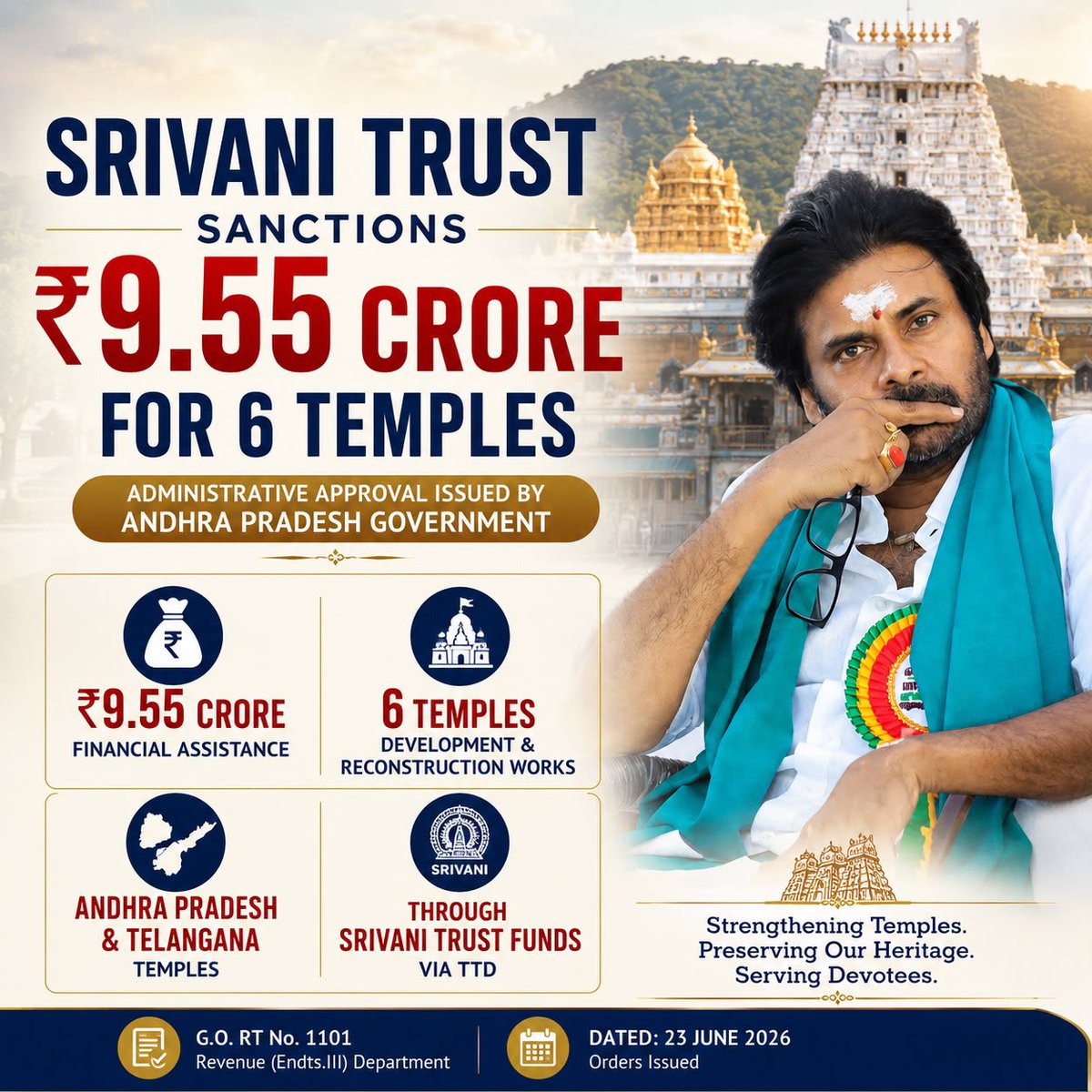 PawanismNetwork's tweet photo. Srivani Trust sanctions ₹9.55 Crore for the development & reconstruction of 6 temples across Andhra Pradesh & Telangana 🙏🏻
@pawankalyan #srivanitrust https://t.co/c8IRcTd7gU