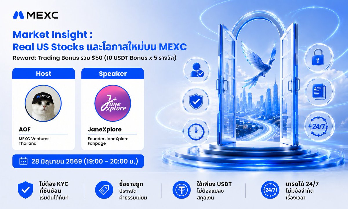 MEXC_Thailand's tweet photo. 🎙 MEXC Ventures TH 🇹🇭

📌 Topic: Market Insight: Real US Stocks และโอกาสใหม่บน MEXC

ชวนมาอัปเดตมุมมองตลาดหุ้นสหรัฐฯ 🇺🇸
ทำความรู้จัก Real US Stocks บน MEXC พร้อมแชร์ไอเดียการลงทุน และโอกาสใหม่ที่นักลงทุนไม่ควรพลาด 📈

🎧 SPACE: 

🎙 Host: @PawsTH_MEXC
👩‍💻 Guest: @JaneZealot

🎁 ลุ้นรับ Trading Bonus รวม $50 (10 USDT x 5 รางวัล)

🎯 กติกาลุ้นรางวัล
1️⃣ เป็นสมาชิก MEXC
2️⃣ Follow @MEXC_Thailand 
3️⃣ Like & Share โพสต์นี้บน X
4️⃣ บอกชื่อ หุ้นสหรัฐฯ (US Stock) ที่ชื่นชอบ 1 หุ้น + เหตุผล
5️⃣ แท็กเพื่อน 1 - 2 คน & แจ้ง UID ของตัวเอง
6️⃣ เข้าร่วม AMA กิจกรรม

🏆 ประเภทของรางวัล
🎁 Pre-Live ร่วมกิจกรรมก่อนเริ่มไลฟ์ (สุ่ม 3 รางวัล) 
⚡ Live Participation สำหรับคนที่เข้าฟัง AMA  (2 รางวัล)

⏰ วันที่: 28 มิถุนายน 2569 
🕗 เวลา: 19:00 – 20:00 น.

📢 ประกาศผลผู้โชคดี: สิ้นเดือนมิถุนายน 2569

#MEXC #AMA #RealUSStocks