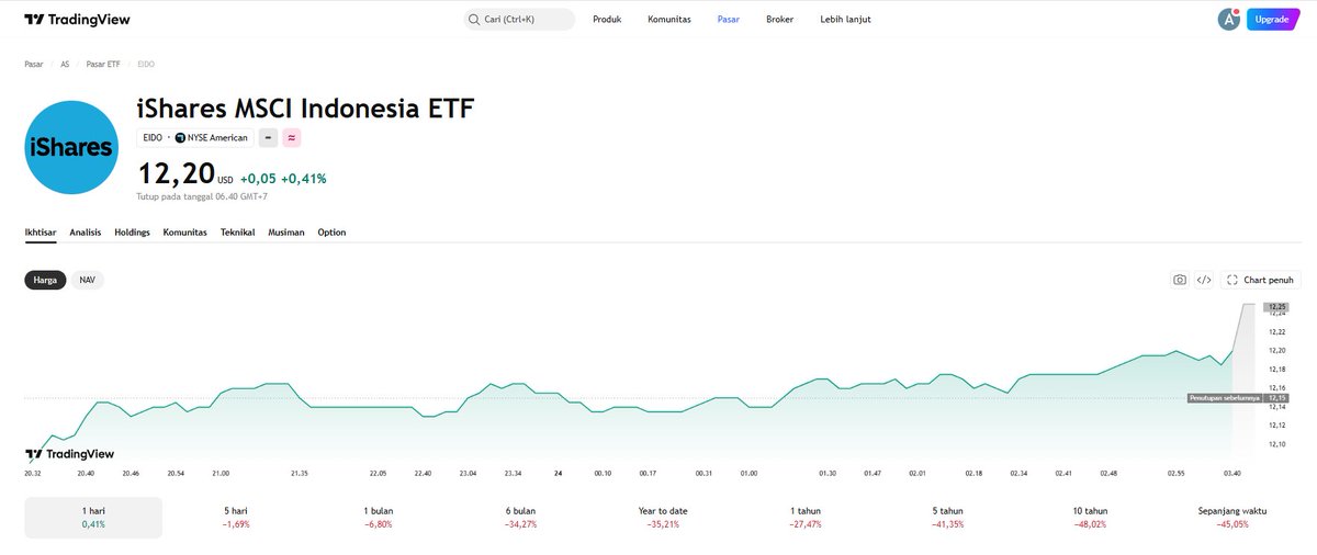 Bandar Metrics tweet media
