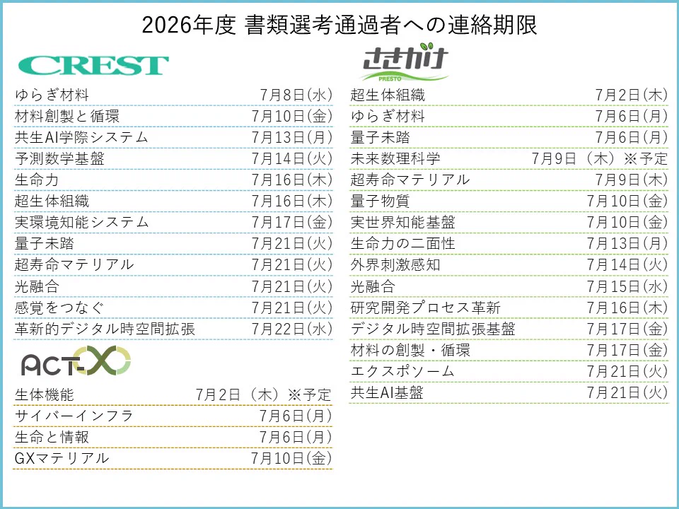 JST CREST・さきがけ・ACT-X on X: 