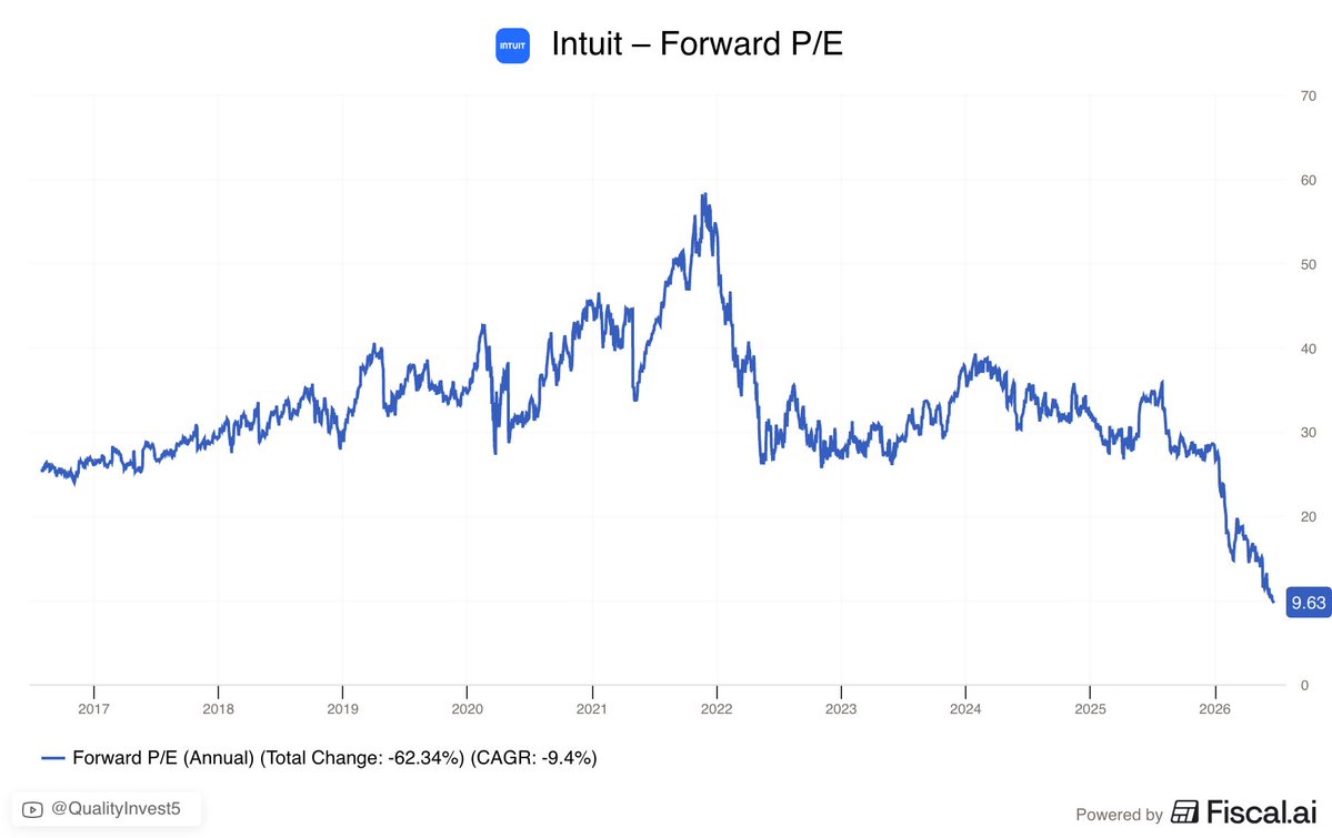 ariaradnia's tweet photo. I genuinely can't believe my eyes 

$INTU trades at what? https://t.co/hEqnFKpkTf