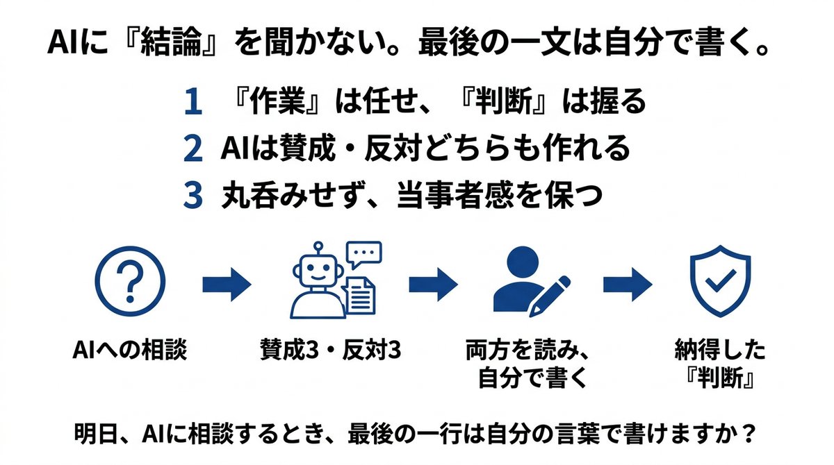 SaixCEO's tweet photo. 「AIに、経営の判断まで任せて大丈夫ですか」。研修先でよく聞かれる質問です。今週のニュースを見て、この心配はもっと増えるなと思いました。

今週、ChatGPTを出したOpenAIが、Codex（コーデックス、AIに会社の仕事をやらせる道具）に新しい機能を足しました。パソコンの操作を一度録画して見せるだけで、AIがその手順を覚えて、次から代わりにやってくれる。経費精算や休暇申請のような繰り返し作業を、まるごと渡せるようになります。

ここで経営者がいちばん踏み外しやすいのが、任せていいのは「作業」で、「判断」はまだ別物だ、という線です。今日は、AIに任せていい判断と、自分で握る判断の見分け方を渡します。読み終わる頃には、AIに相談するとき必ず足す一言が手に入っているはずです。

私自身、今週それでヒヤッとしました。毎月10万円ほど払っていた、ある外部の運用作業を、自社に巻き取るかどうかを迷っていた。材料が多かったので、AIに整理させたら「巻き取るべき。理由は3つ」と、きれいな結論が返ってきました。読んで納得して、もう決めた気になっていた。

ところが翌朝、別の用で同じ話をし直したら、今度は逆の「外部に残すべき」が、これまたきれいな理由3つで返ってきた。同じ材料で、こちらの聞き方が少し変わっただけで、結論が裏返ったんです。

AIは賛成の理由も反対の理由も、どちらも上手に作れます。結論だけ見ると、どっちも正しく見える。だからAIの結論そのものを判断のよりどころにすると、聞き方ひとつで右にも左にも転がされます。

今年アメリカの心理学会が、約1900人にAIで仕事をさせる実験をしました。差が出たのは、答えを受け身で丸呑みしたかどうか。丸呑みした人ほど「これは自分が決めた」という感覚と自信を失い、一度「ここは違う」と手を入れた人は当事者感を保てていたそうです。

皆さんは、AIに相談して決めたことを、あとから自分の言葉で説明できますか。説明できないなら、それはまだ自分の判断になっていないのかもしれません。

直し方は、打ち方を一つ変えるだけです。

・よくある聞き方：「これ、どっちがいいと思う？」
・効く聞き方：「賛成する理由と、反対する理由を、それぞれ3つずつ出して」

AIには結論を聞かない。両方の言い分を出させて、最後の一文だけ自分で書く。私の会社Saixは社員1人、経理も営業もマーケもClaude Code（会社の仕事をAIに任せる道具）に任せています。それでも「決めた」と言う場所だけは手元に残す。任せるほど回る道具だからこそ、判断まで明け渡すと足元がぐらつきます。

明日、AIに相談するときは、結論を聞く代わりに「賛成3つ、反対3つ」と打ってみてください。出た6つを読んで、最後の一行は自分の言葉で書く。それが書けたとき、その判断はもう自分のものです。