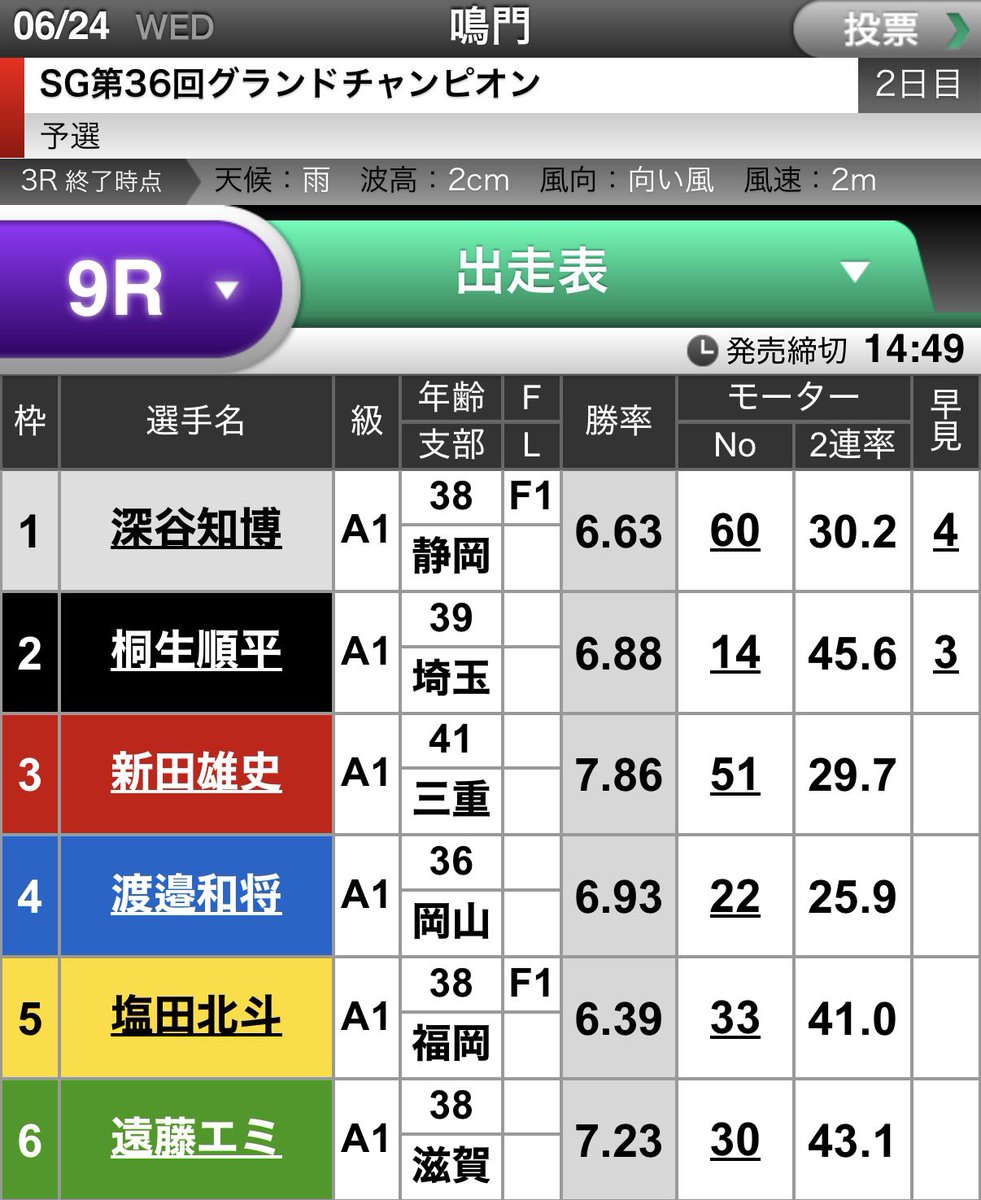 boatrace__yosou's tweet photo. ２日目勝負レースは9Rのみ

展示でやるか判断、オッズは当たれば流石に万舟は間違いないと思います。 https://t.co/3MIgo0kcOl