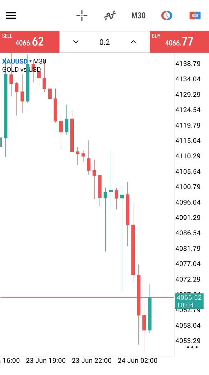 fx_tarique's tweet photo. #XAUUSD  
#XAUUSD 200+PIPS Completed Target 🎯 ✔️✔️✔️

Let’s Amazing 💲 
 #XAU 📈 https://t.co/EPrAgabKWF