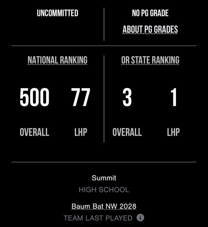 Ryker_baseball's tweet photo. Thank you to the people at perfect game for the rankings. @California_PG @PG_FourCorners @PerfectGameUSA @BaumBatNW @SunwestLegion https://t.co/42UXOUHcSu