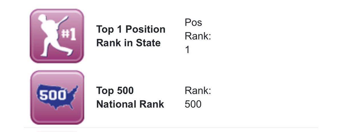 Ryker_baseball's tweet photo. Thank you to the people at perfect game for the rankings. @California_PG @PG_FourCorners @PerfectGameUSA @BaumBatNW @SunwestLegion https://t.co/42UXOUHcSu