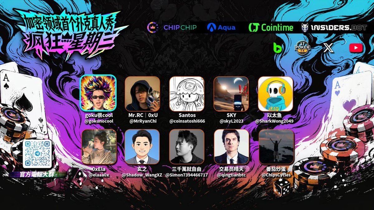 chipchipgamezh's tweet photo. 🔥 #CHIPCHIP #瘋狂星期三 第十三期 KOL邀請賽
🎬 香港線下SNG今晚開打！
⏰ 6月24日 18:00
📡 鎖定 @Billion_Global 全程直播！

🎯 嘉賓陣容：
Goku很Cool @gokunocool
交易員晴天 @qingtianbtc
玄之 @Shadow_WangXZ
0xEla @elaaa0x
Mr.RC｜𝟎𝐱𝐔 @MrRyanChi
番茄炒蛋 @ChipsCycles
以太魚 @SharkWong2049
三千萬就自由 @Simon7394466717
SKY @skyl2023
Santos @coinsatoshi666 

🤝 合作單位：
Aqua @aquaxapp
Cointime @Cointime_global
insidersbot @insidersdotbot