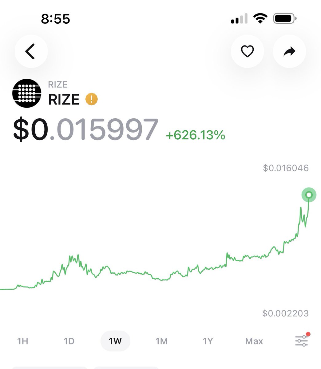 CryptoHulk19's tweet photo. 626% Gains From This Crypto From My Show!! Congrats Winners!! https://t.co/YPee8fX0kk
