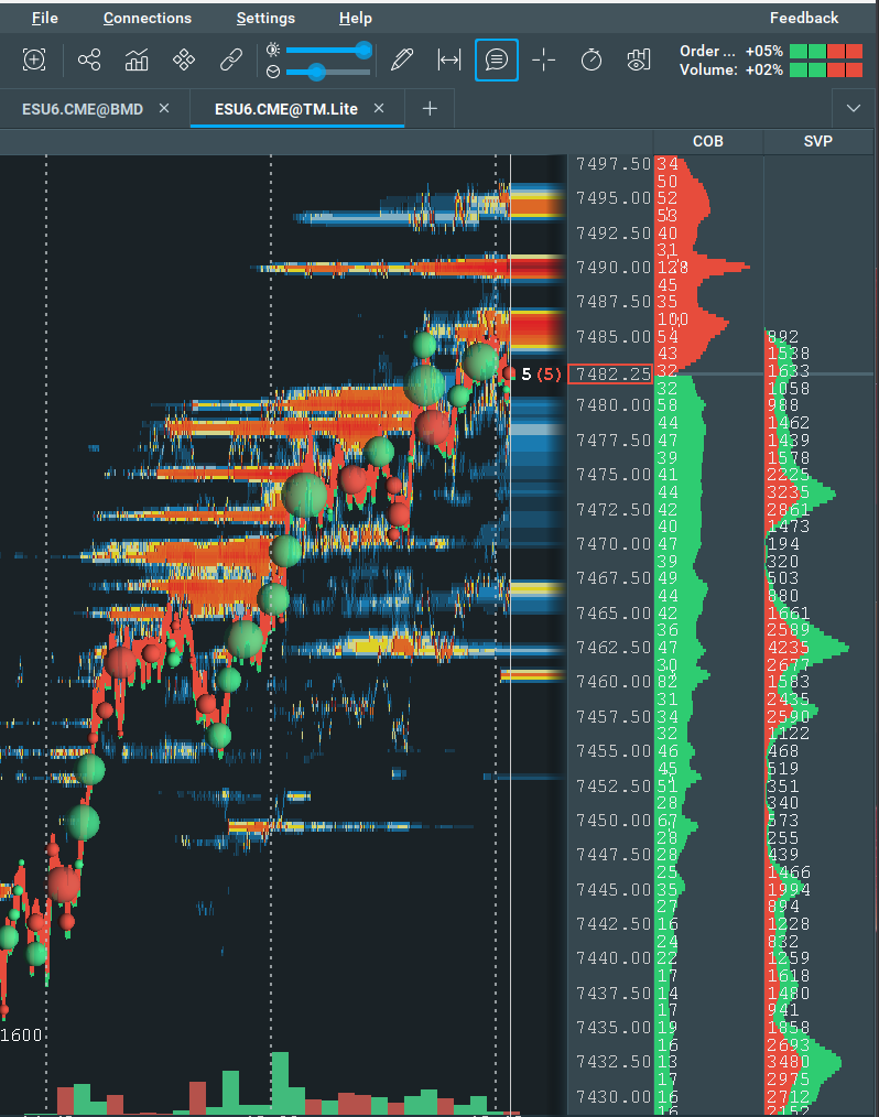 GSamaropoulos's tweet photo. MES long +16.50 pts

All 3 indices broke range highs above NY VWAP. MES broke ON VWAP, came back to retest, held

Bookmap kept stacking offers higher and higher above price. Nothing below. Pure magnet up

Took the long off ON support, let it pull me into the orders
$ES_F #FinTwit https://t.co/AB0hSBDLFu