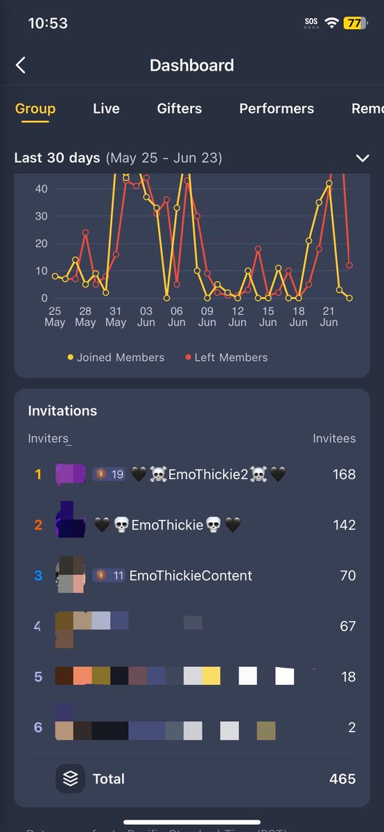 emothickie's tweet photo. So many men think I’m hot and join my group(s)…just to disappoint me &amp; make themselves look dumb for joining a pay to play app with broke boy energy 😬
If you’re not spending you’re not staying 🤣 https://t.co/sCUwEtmX2e