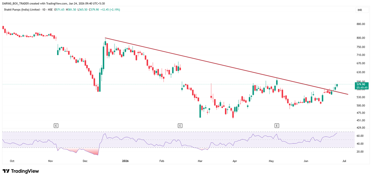 Darvas Box Trader tweet media