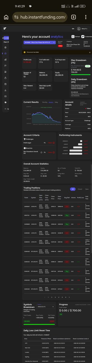 Affrezz's tweet photo. Its gone with good lessons.📉 https://t.co/meRo7bk39h