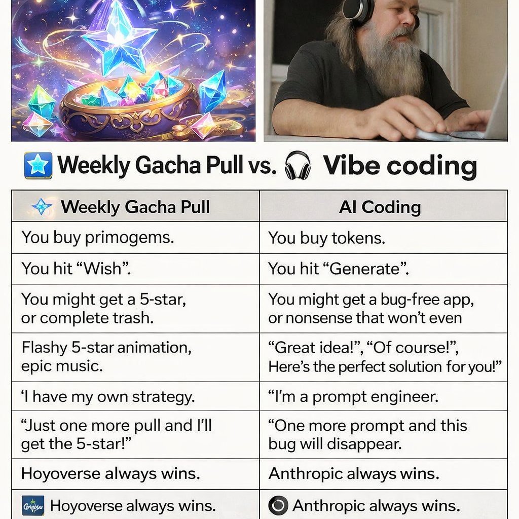 lwastuargo's tweet photo. Anthropic should seriously fight for (and get valuation from) the attention economy

The more I use Claude Code, the less I need to consume YouTube, Netflix, IG, or any social media. Shipping gives me enough dopamine that I am considering canceling all entertainment subscriptions and shifting the budget to Claude Max