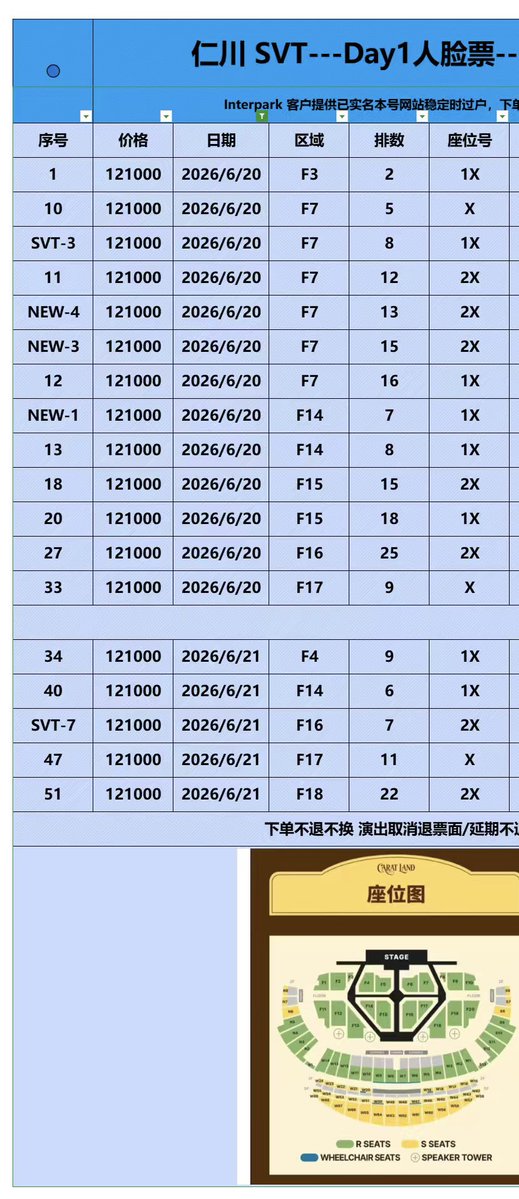 youe11112's tweet photo. 2026 SVT 10TH FAN MEETING SEVENTEEN in CARAT LAND

SVT セブチ 仁川 チケット代行 譲渡 販売 ペンミ ラットランドケレン アシアド フロア

NOL チケットの名義変更

Facepass 顔パス顔登録

公演 日時 6月20 21日

F1-F20 1F 2F

#チケット代行
#세븐틴 #SEVENTEEN #セブチ #세븐틴 #caratland https://t.co/VjcY25Fc2Y