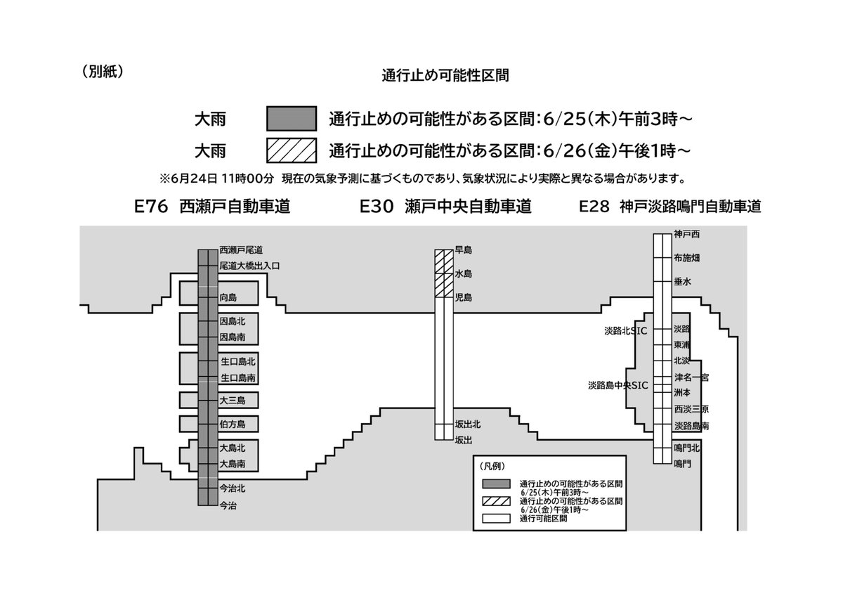 mlit_matukakoku's tweet photo. 2026 年 6 月 24 日13 時 00 現在
本州四国連絡高速道路株式会社　発表
大雨の影響により、本四高速道路で通行止めの可能性がある区間があります｡
詳しくは、本州四国連絡高速道路株式会社ＨＰへ
https://t.co/h5AQhzYpY7

※次回の更新は、6 月 24 日 17 時頃予定 https://t.co/jQ7SvuxKL9