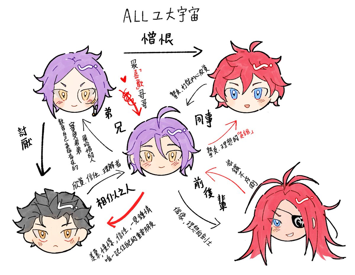 akane777666's tweet photo. ユユ重力圈 https://t.co/IuztC8zPSD