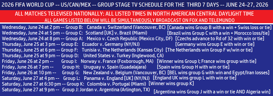 KJohnson_2881's tweet photo. ***FIFA WC Group Stage Update: Image 1 is the scores graphic for the last 6 days; image 2 is the OTA TV only sched for the remaining 4 days of group stage, starting Wed 6/24. 
#2026fifwc #FIFAWC2026 #2026FIFAWorldCup #2026WorldCup #TeamUSA #TeamCanada #CanadaSoccer #usasoccer https://t.co/Iql1WjaQJ1