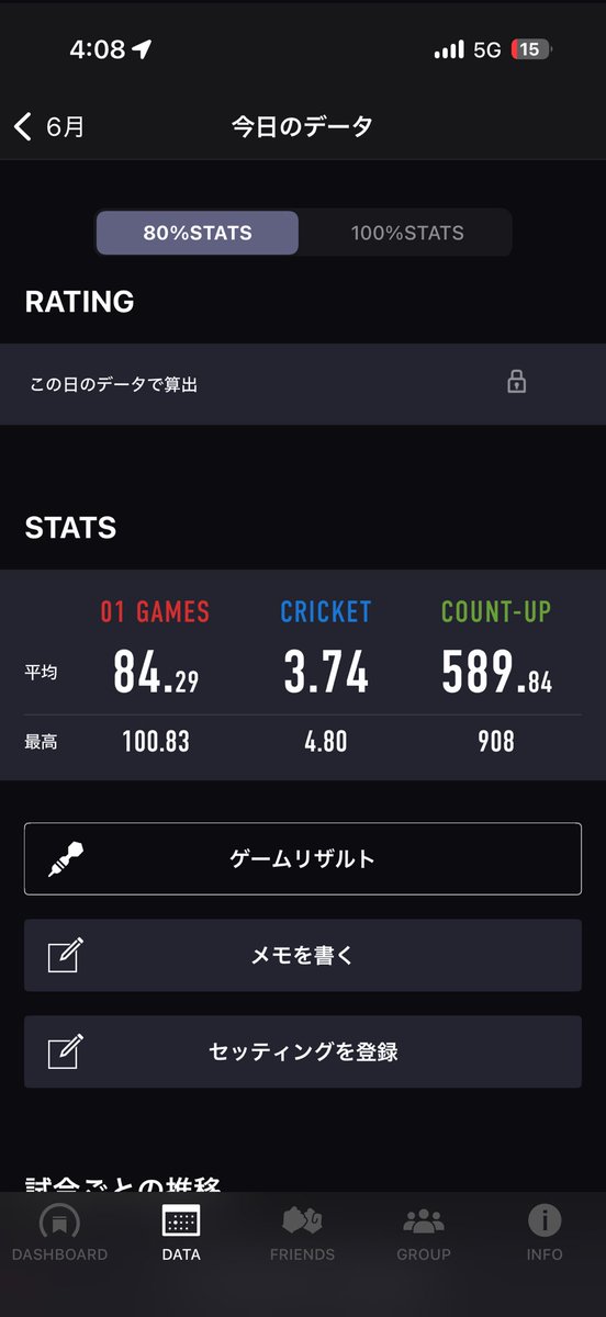 XxnochaxX's tweet photo. すこーし投げ感帰ってきた気がするけどまだ安定しない https://t.co/EccYliU7JL