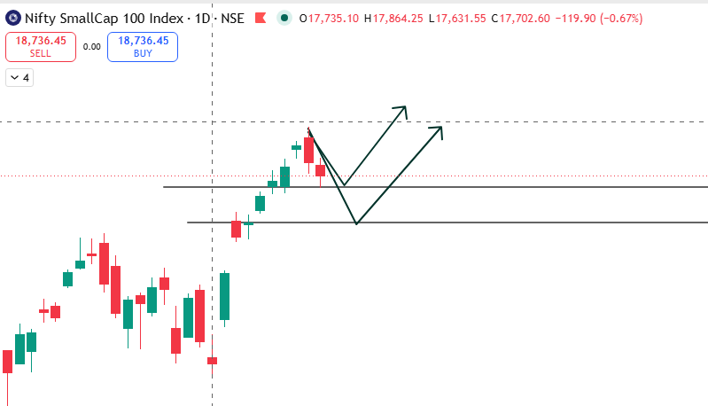 tradingcore_'s tweet photo. Socha mai bhi lines bana lu thodi
Entertainment only.....

#smallcap100 https://t.co/TgjDZdn7Om