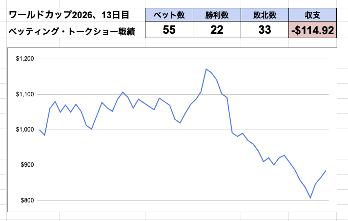 プレミアリーグ・トークショー ⚽️ tweet media
