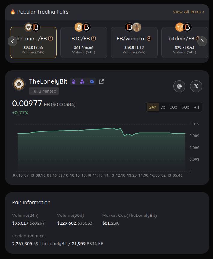 Fractal_TLB's tweet photo. 🚨 Final hours left!

Trade $TheLonelyBit / FB now before the InSwap campaign ends at 18:00.

Don’t sleep on it 📷

https://t.co/h1Mec9rEFk

#TheLonelyBit #FractalBitcoin #InSwap #BRC20 https://t.co/UduWncOpLS