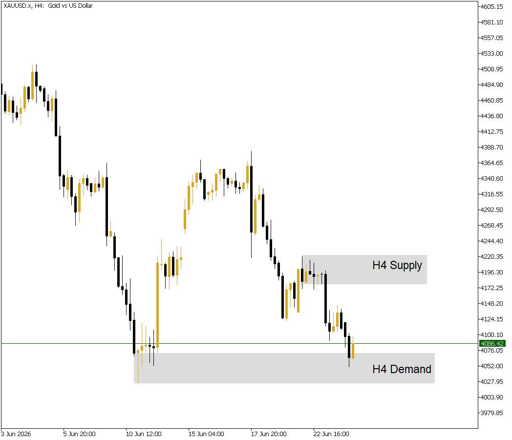 JohnnyTradingVN's tweet photo. XAUUSD TA top down

D1: bearish
H4: demand tested, bias still down
H1: waiting pullback to 4133–4148 sell POI

No H1 trigger yet. Flat into PCE tomorrow.

#NFA #XAUUSD #Gold https://t.co/ER5Jf47ggF