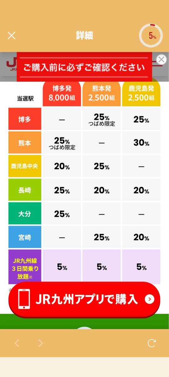 ysnrnemo's tweet photo. ちなみに博多発の当選確率は3日間乗り放題が5%、鹿児島中央が20%、熊本、長崎、大分が各25%です。 https://t.co/wPfLwl1Wd8
