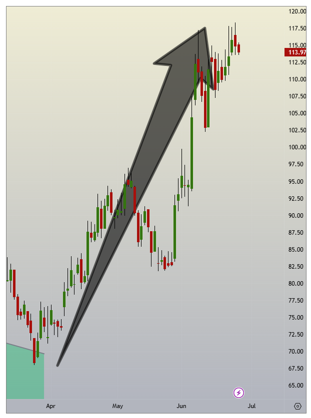 SBK_analysis's tweet photo. #ZEEL entered in its danger zone now

considering no news will come
price/ time correction loading then

Not a recommendation 

#ReversalTrading https://t.co/wizPYDt7OK