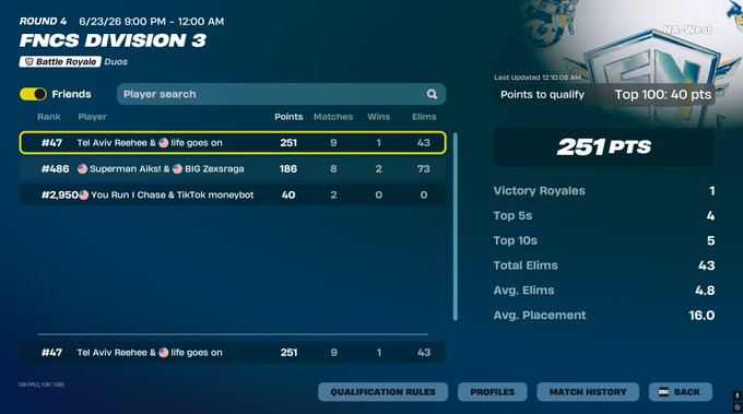 reehee23's tweet photo. Qualed D2 West &amp; Central W/ @vanishfv 
First tourney on @arcaloot https://t.co/oz3plfgQAb