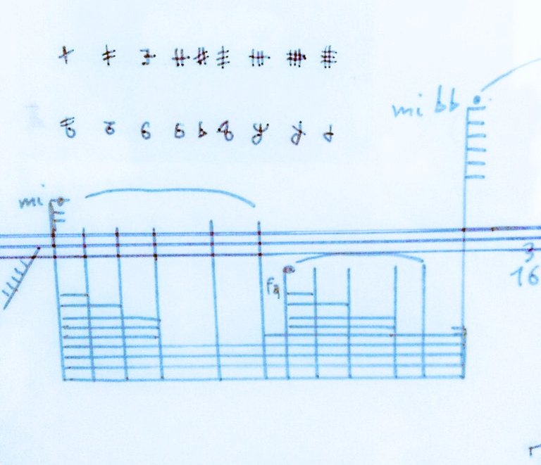 massimo_migl's tweet photo. Absurd Parallel

electric guitar strings → macroscopic vibrations → feedbacks

Super Strings Theory → microscopic vibrations → particles https://t.co/bRxUjlPZCr