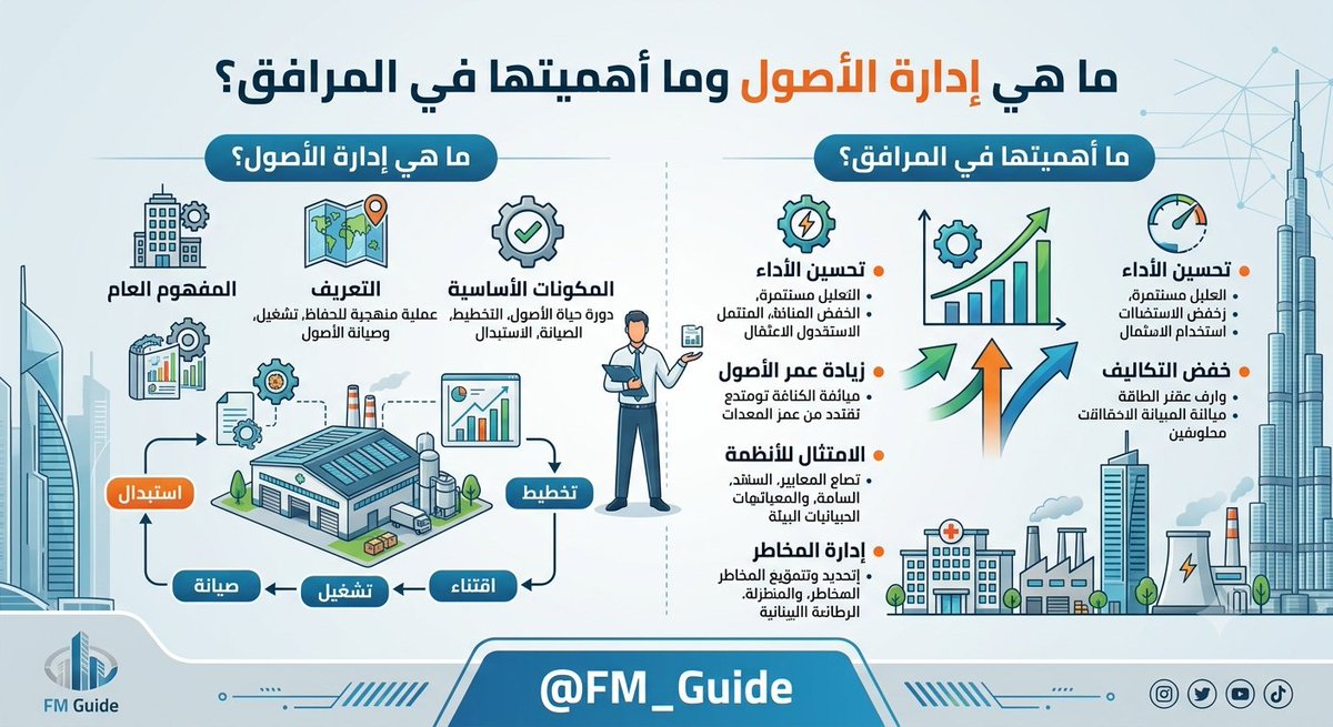 FM_Guide's tweet photo. ما هي إدارة الأصول وما أهميتها في المرافق؟

مقال :

https://t.co/O32WNcQtKC

#إدارة_الأصول #إدارة_المرافق #استدامة_المرافق #الأصول_العقارية #صيانة_المرافق #FM_Guide https://t.co/nrhWnI9J4f