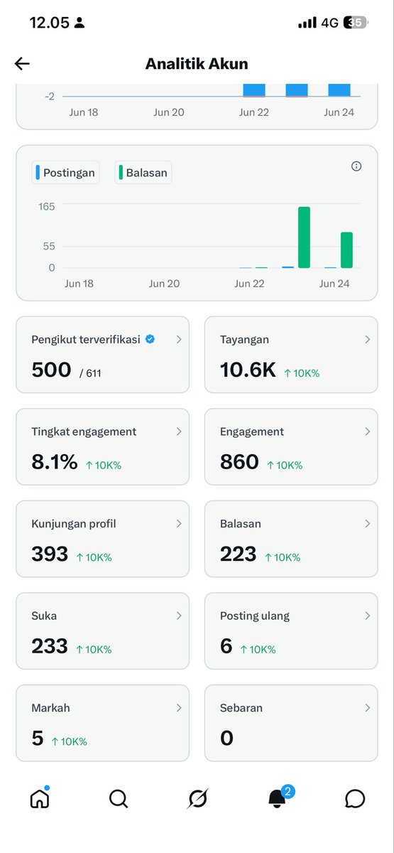 ItsmeNov tweet media