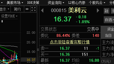 Ferhat31162's tweet photo. 美利云没有力量这里选择先下车走了。#A股 #美利云 #盘中 https://t.co/usfJGIh2u9