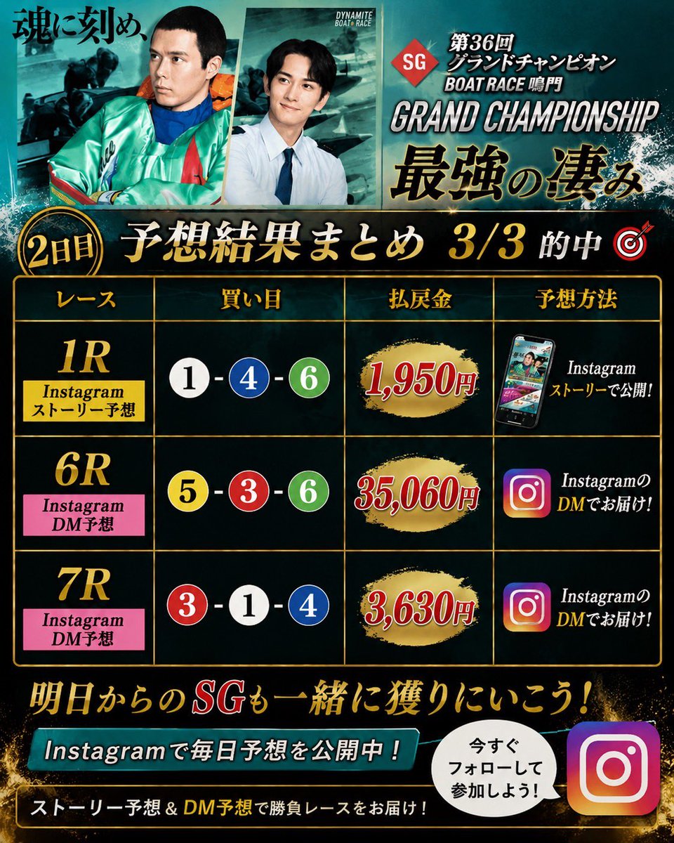 CRONOS_boatrace's tweet photo. 『6/24限定インスタDM予想』

BIG配当『的中🎯』したので

ここにお知らせします🔥

-鳴門6R- DM予想
⑤-③-⑥ 35,060円 3万舟🎯

-鳴門7R- DM予想
③-①-④ 3,630円 高配当🎯

明日もDM予想はやる予定です！

インスタ要チェックです✅

https://t.co/oF6baQVs11 https://t.co/LyQrJju9AW