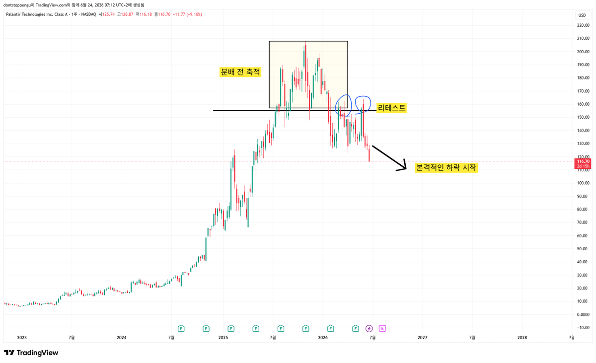 돈트 tweet media