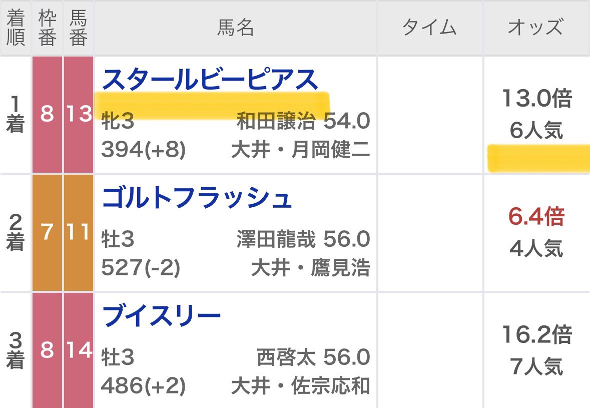 maria_0515_'s tweet photo. 浦和4R［必殺買い目付き無料予想］
いいね・リポスト多ければツイート公開☝️

🎊南関2開催連続［300万回収］達成🎊
【大井】㊗️350万回収㊗️【帯＆半帯獲得】
【川崎】㊗️300万回収㊗️【半帯2つ獲得】 https://t.co/kQE0jvwZNT