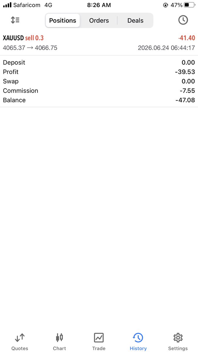 ict_eyes's tweet photo. people try to show this &amp; say FP scammed? I lost  $49 today and I had to lose $150 to breach. Now my balance looks good, but I still violated  since the equity went below the required level. Stop acting like victims mates I take my L will be back better @Khldfx Thnks  @avikkfp https://t.co/DBsAMkA8qh