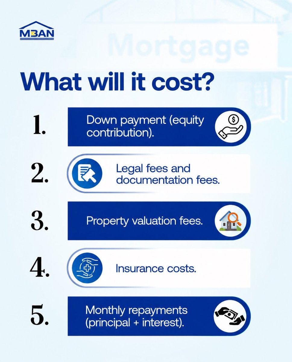 Mban_ng's tweet photo. 𝗧𝗵𝗶𝗻𝗸𝗶𝗻𝗴 𝗼𝗳 𝗴𝗲𝘁𝘁𝗶𝗻𝗴 𝗮 𝗺𝗼𝗿𝘁𝗴𝗮𝗴𝗲? 𝗛𝗲𝗿𝗲’𝘀 𝘄𝗵𝗮𝘁 𝘁𝗼 𝗯𝘂𝗱𝗴𝗲𝘁 𝗳𝗼𝗿.

Owning a home involves more than just the purchase price. Before taking out a mortgage, it’s important to understand the key costs involved: https://t.co/KLvOs2Bcts
