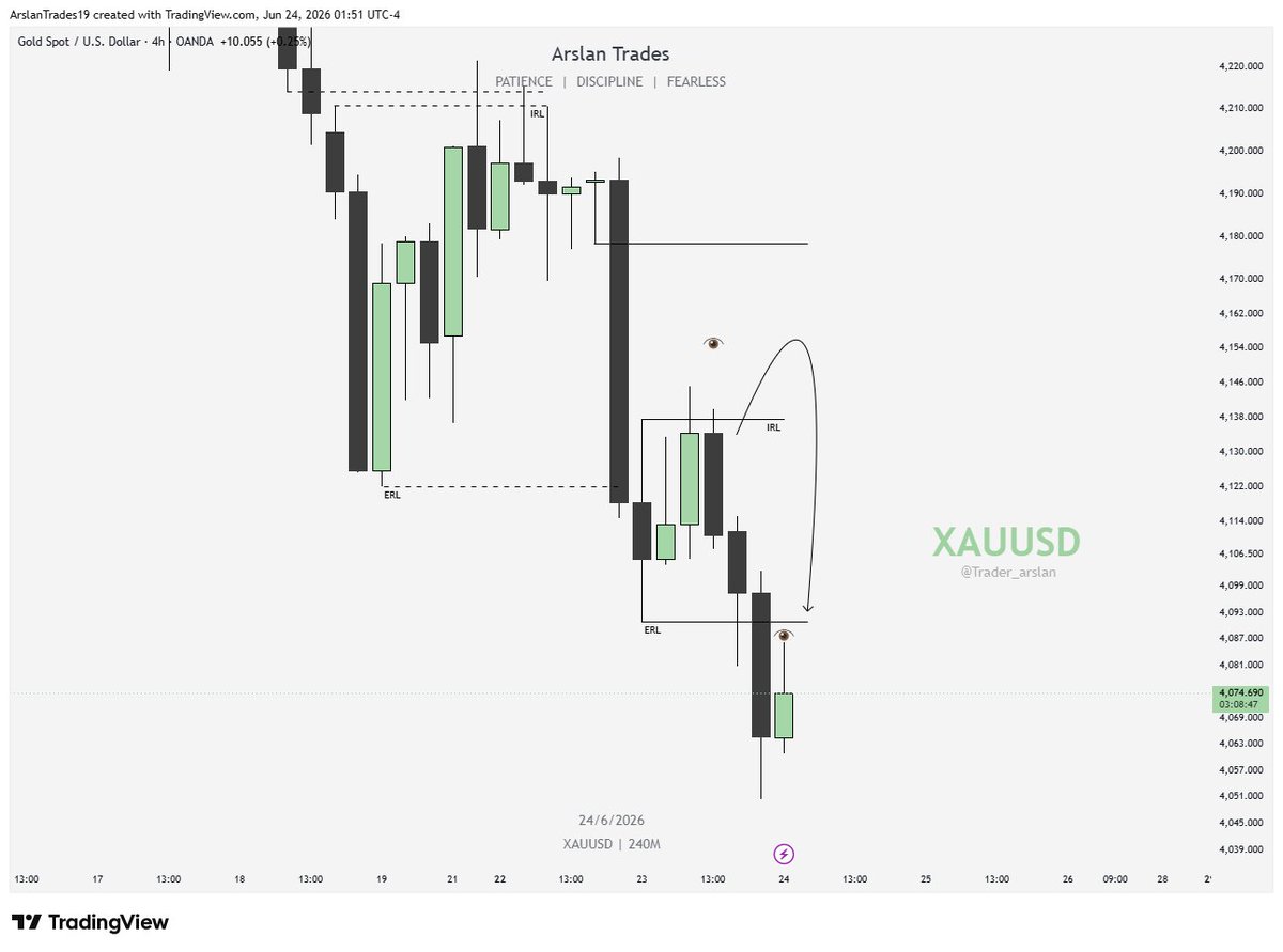 trader_arslan's tweet photo. 𝗫𝗔𝗨𝗨𝗦𝗗

𝟰𝗛𝗼𝘂𝗿

🔸XAUUSD ERL->IRL Done🎯
🔸Then IRL-> ERL Done🎯

🚨 Get 40% OFF on all challenges using code: WC40

⏳ Only a few hours remaining. Once it's gone, it's gone.

🔗 Start your funded journey here: https://t.co/9MygCdc3Fl

https://t.co/LXEAjapJed
