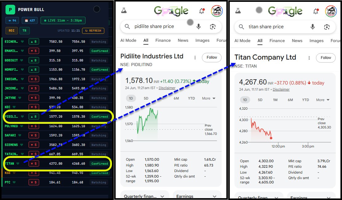 SBull64482's tweet photo. Why I picked #Titan & #PIDILITIND because it matches tips to maximise win for intraday framework. #Stocktotrade
Taken 3 mins to pick & no complex chart reading as we are taking care. You have to spend 15 mins to read our strategy. Simple, Easy, Proven & FREE! https://t.co/iYkqhvD7oQ