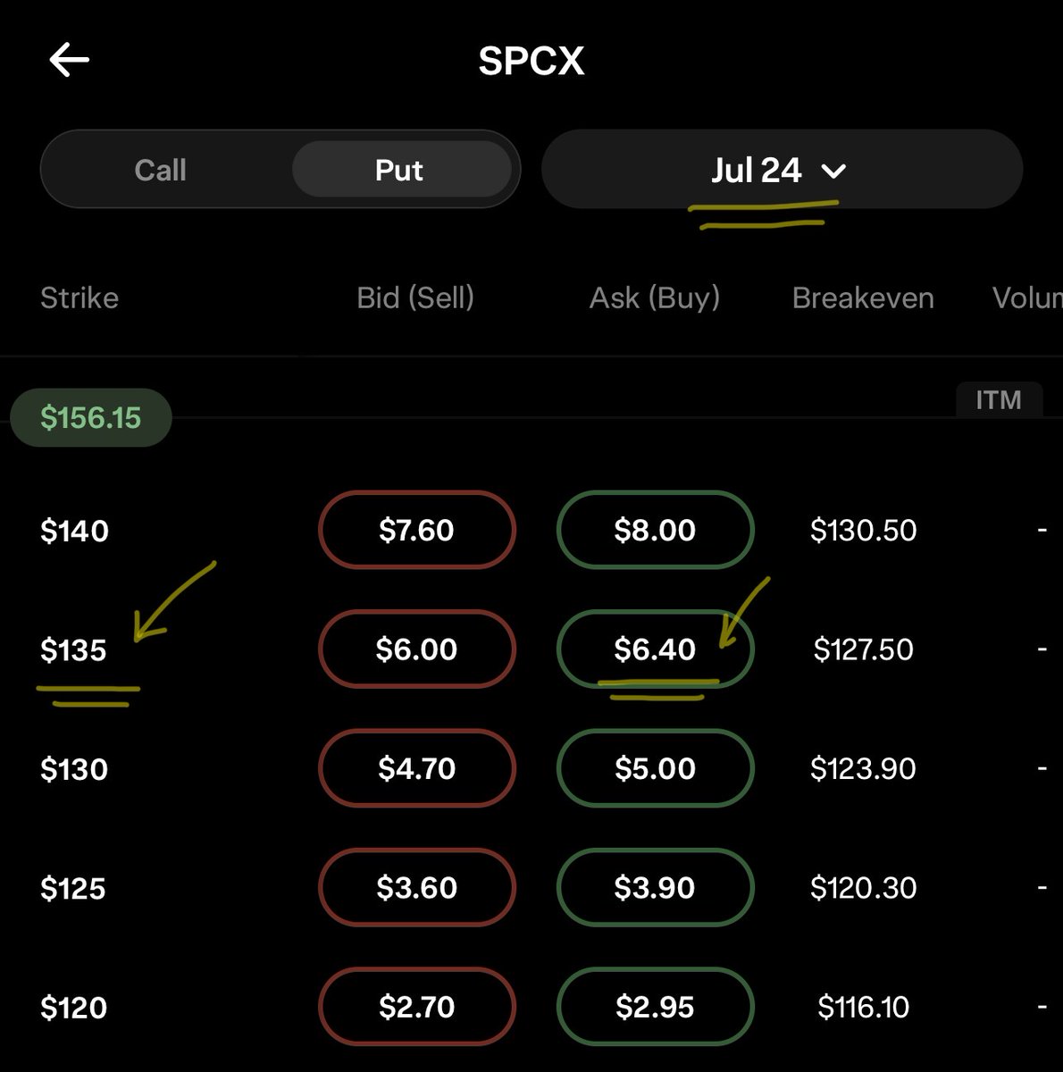 onestoploss's tweet photo. SpaceX bugün $156.

Peki bu şirketi ilk halka arz fiyatı olan 135 dolardan almak ister miydiniz?

Yani $21 ucuza.

Üstelik buna karşılık bir de size para ödeyecekler desem?

Bakın, bugün, 24 Temmuz vadeli, 135$ fiyatlı bir PUT kontratı satıp, karşılığında 640$ alabiliyorsunuz.

Bu, 1 ayda net %4.74 getiri demek.
Kesin ve kılçıksız.
Yıllıklandırıldığında %72 yapar.

Diyelim ki önümüzdeki 1 ayda $SPCX 135$ altına düştü.
Gerçek maliyet 128.60$ olur.

Bu da bugünkü fiyata göre yaklaşık %18 ucuzdan SpaceX almak demek.

Uzun lafın kısası, hemen gidip bodozloma SpaceX almak yerine, daha iyi bir fiyat için beklemeyi ve bunun karşılığında prim toplamayı tercih ediyorsunuz.

Ve en kötü ihtimal, milletin koşa koşa çıldırmışçasına aldığı halka arz fiyatının çok altından SpaceX almış oluyorsunuz.

Beyin bedava!